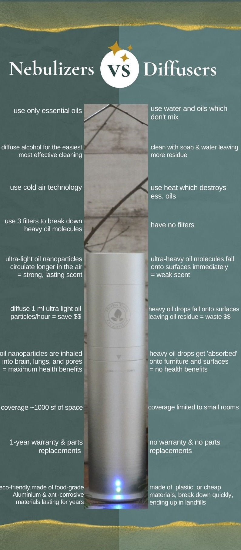 Essential Oil Nebulizer Diffuser